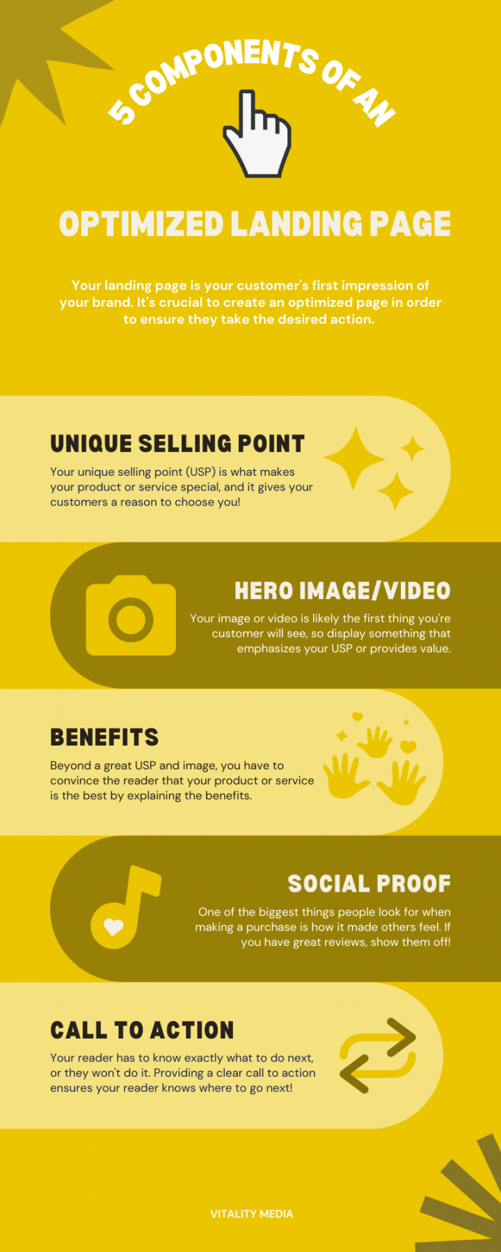 5 Keys to Optimize a Landing Page in 2023 - Vitality Media